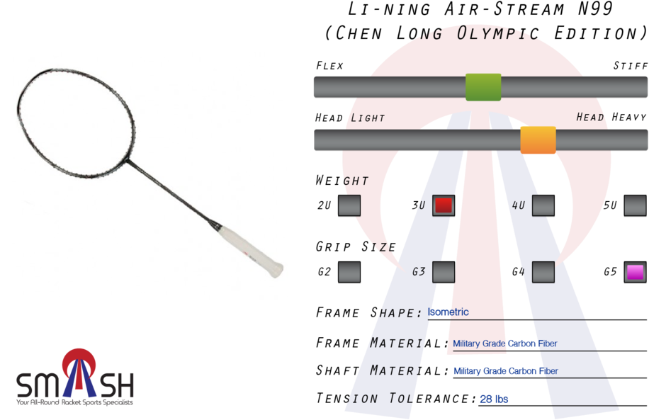 All In All, The Li-ning Airstream N99 Is The Perfect (1000x674), Png Download