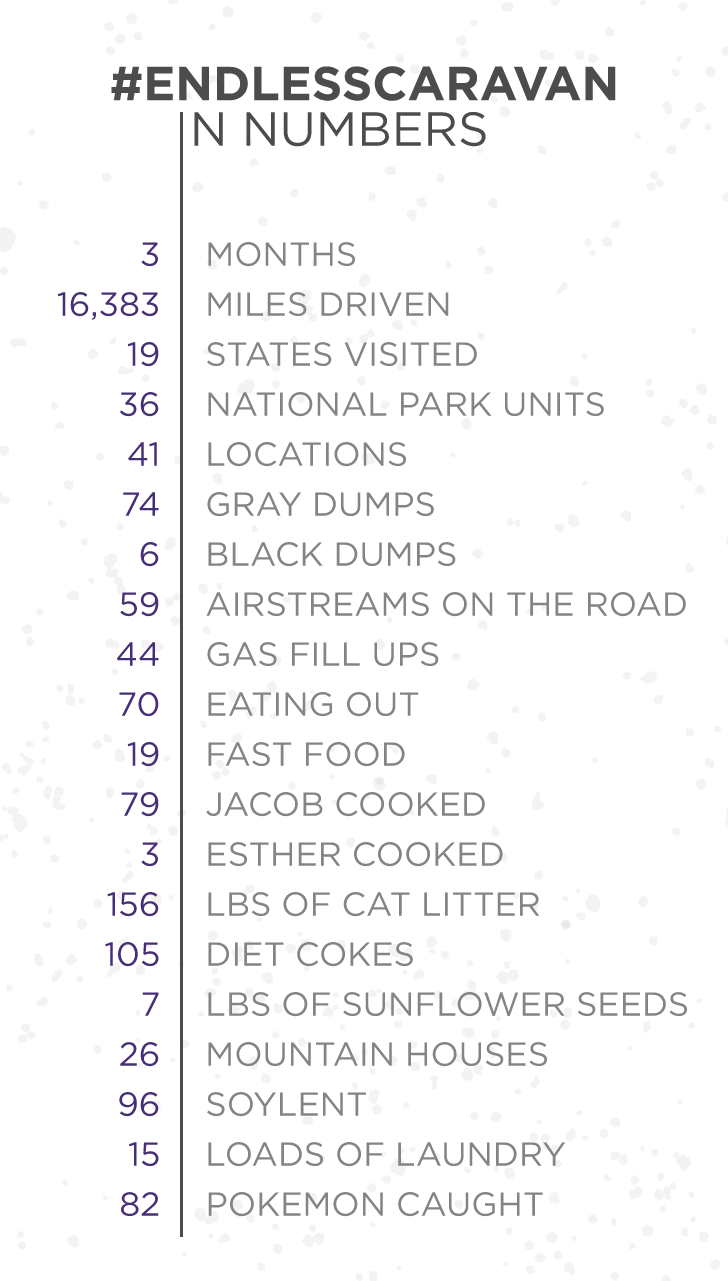 Our Airstream Trip In Numbers (728x1281), Png Download
