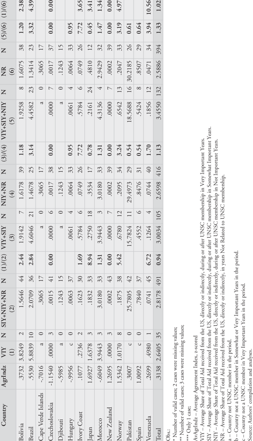 Average Share Of Total Aid By Importance Of Year Of (850x1479), Png Download