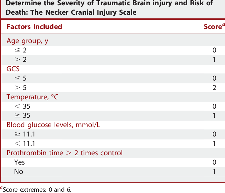 Proposed Scale To Be Applied During The First Hours (720x618), Png Download