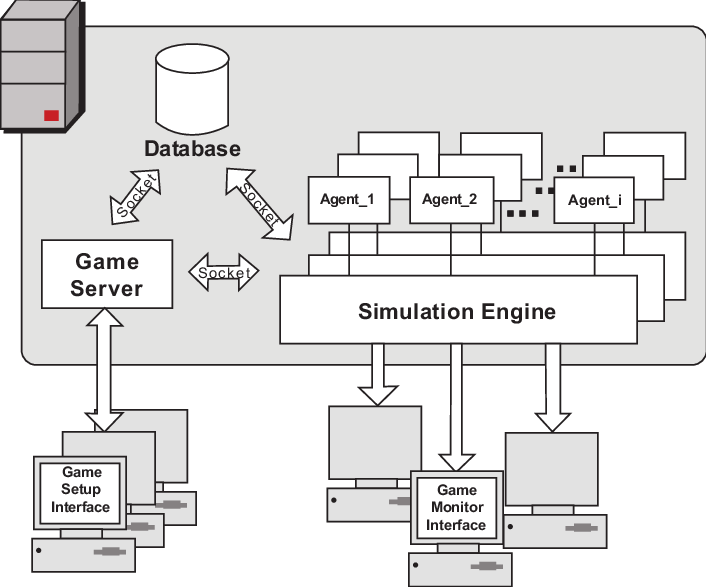 System Design Of Trovos Testbed (706x587), Png Download