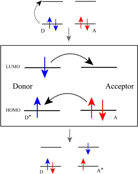 Dexter Electron Transfer (630x768), Png Download