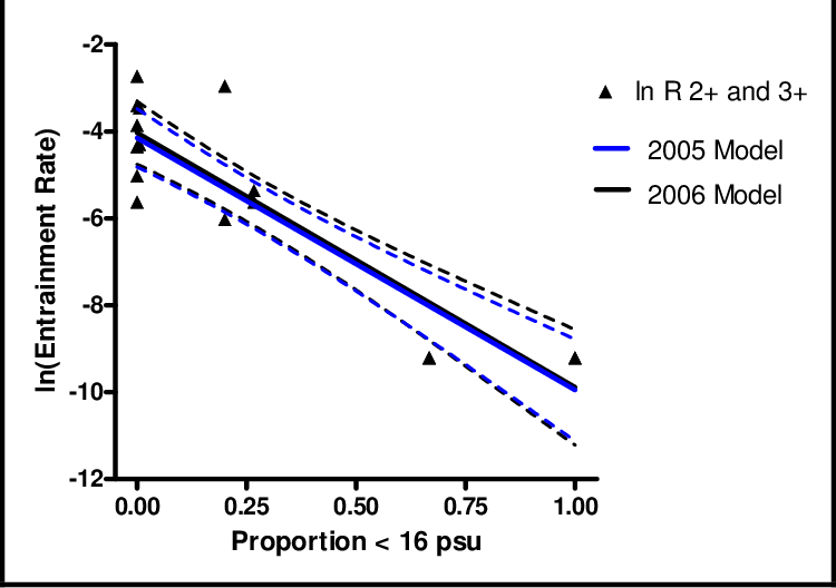 Comparison Of Existing And Updated Crab Salinity Models (750x528), Png Download