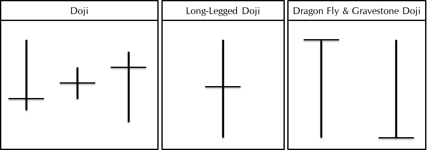 Gravestone Doji Forex (1357x479), Png Download