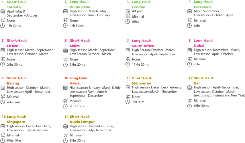 Find The Perfect Place For Your Event From Our World (878x551), Png Download