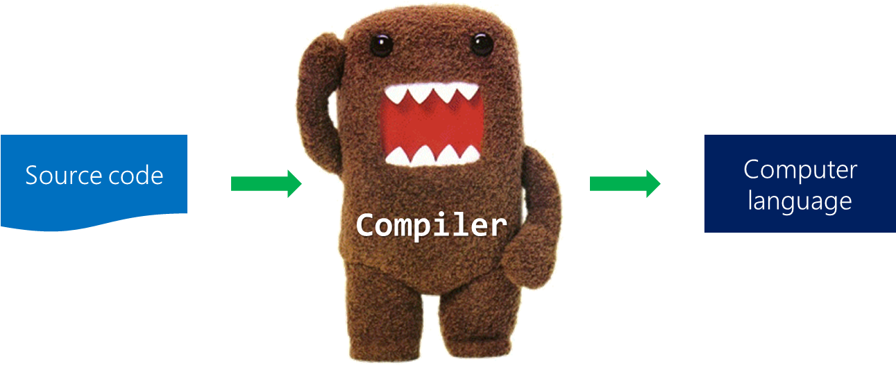 Domo Compiler (1290x547), Png Download
