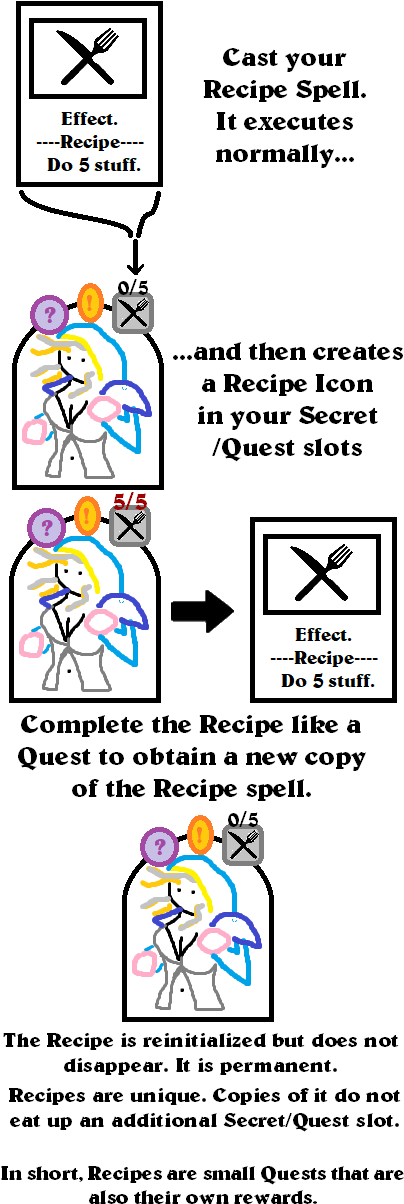 Spoiler (420x1300), Png Download