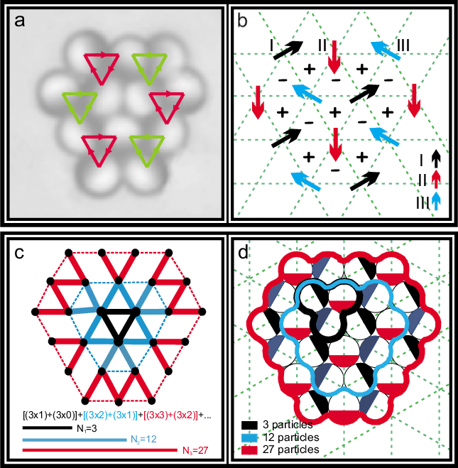 Color Online Images Of Magnetic Clusters And Schematic (645x659), Png Download