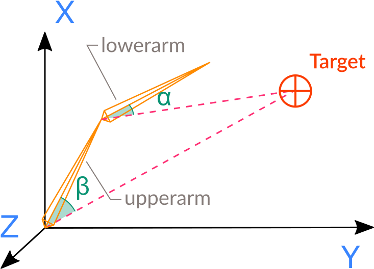 Images/inverse Kinematics (900x650), Png Download