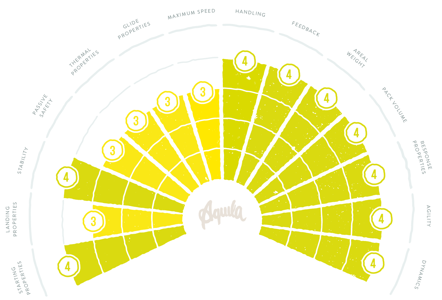 With It's Collapse Resistance And High Passive Safety, (1500x1009), Png Download