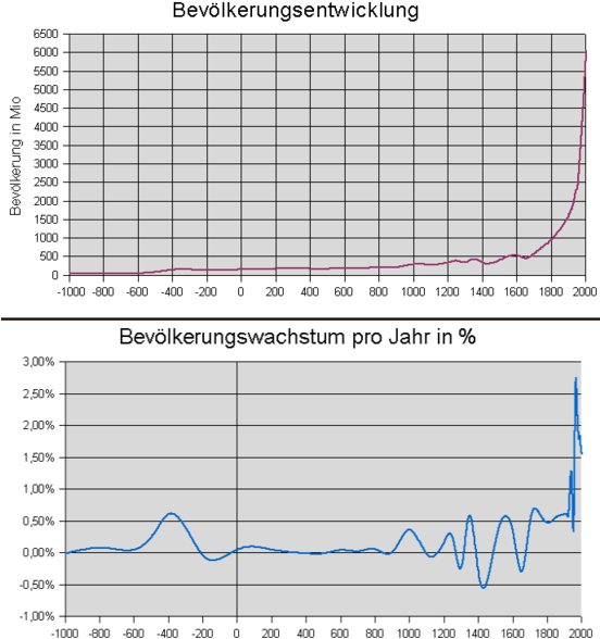 Und Das Hat Mich Zum Denken Angeregt (551x600), Png Download