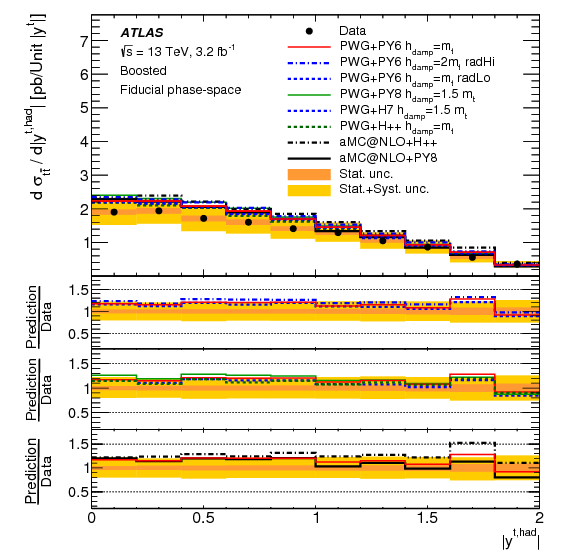 Measurements Of Top Quark Pair Differential Cross Sections (842x595), Png Download