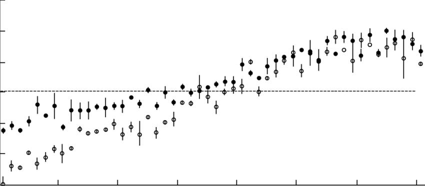 Dependence Of The Illusion Value On The Wing Length (850x373), Png Download