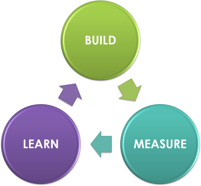 Mvp Strategy, Features, & Design (960x653), Png Download