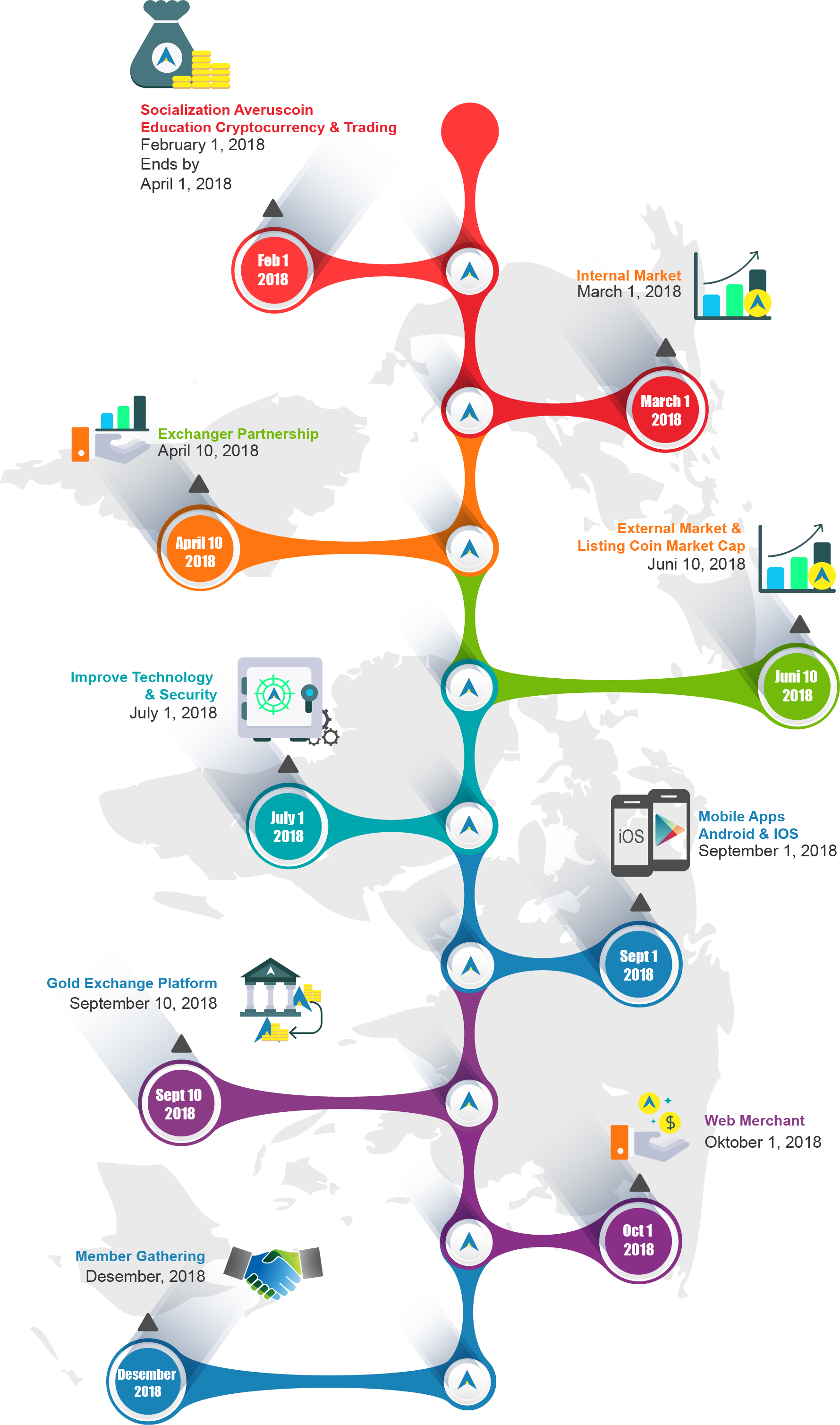 Roadmap - Road Map (1779x3017), Png Download