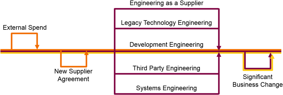 Of Roadmap - Number (1000x344), Png Download