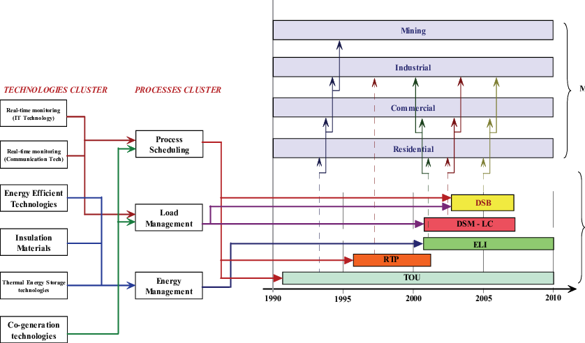 The Complete Technology Roadmap - Diagram (838x492), Png Download