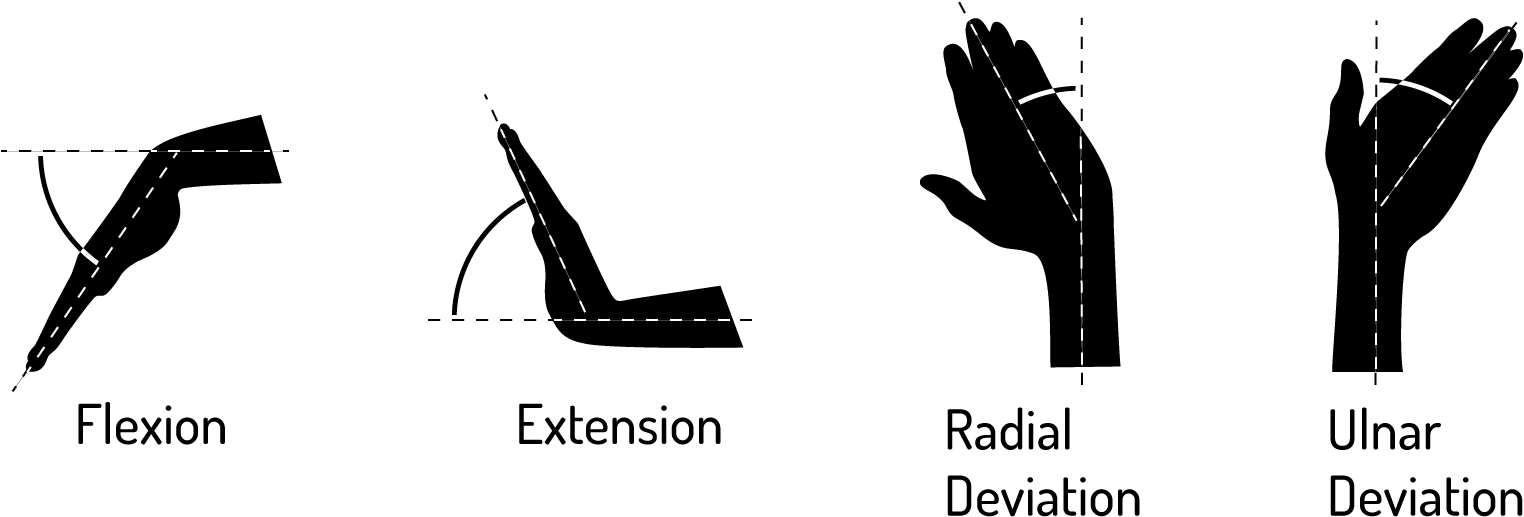 Current Designs Force The Hand To Conform To The Mouse - Graphic Design (1525x528), Png Download