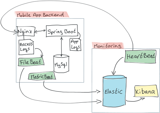 Overview Infrastructuur Beats - Infrastructure (600x436), Png Download
