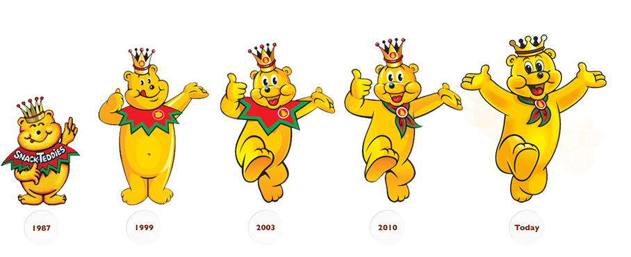 How Are Pom-bears Manufactured - Drawing (940x370), Png Download