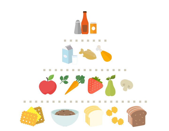 Wait, What About The Healthy Diet Pyrami D - My Healthy Plate Hpb (720x560), Png Download