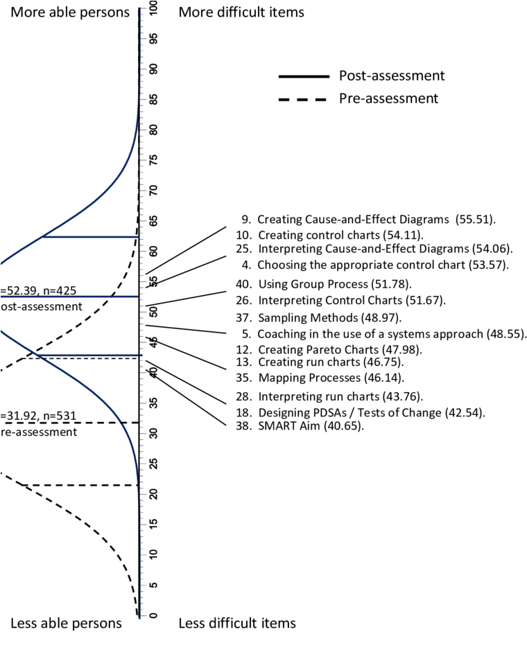 Horizontal Lines Indicate The Mean And / One Standard - Diagram (850x940), Png Download