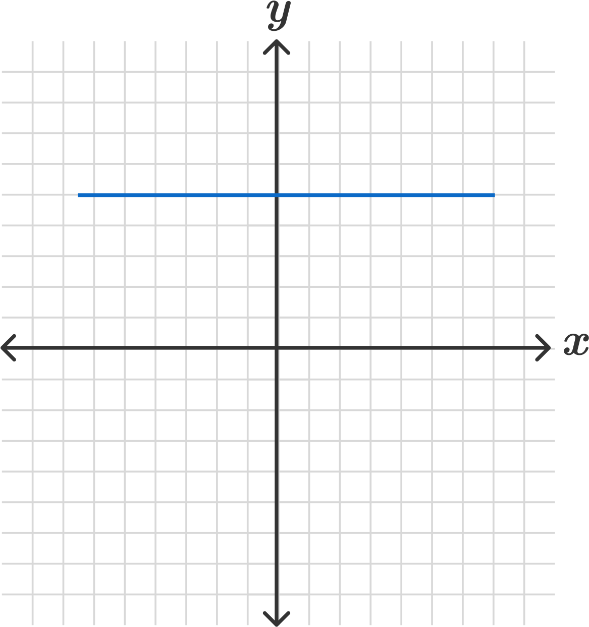 In Addition To That Point, The Line Will Pass Through - Line Graph With Numbers (1200x1284), Png Download