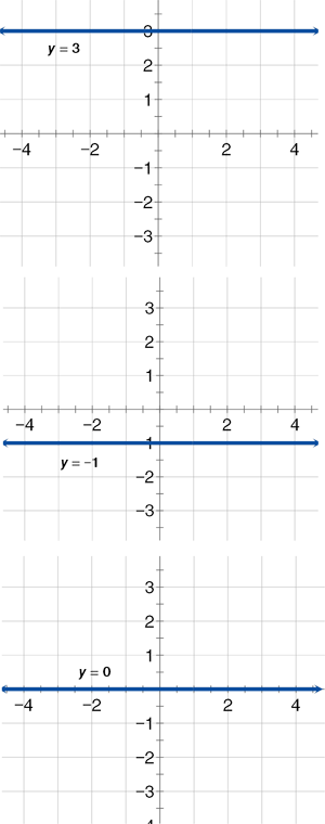 Notice Anything About All Of These Horizontal Lines - Number (300x760), Png Download