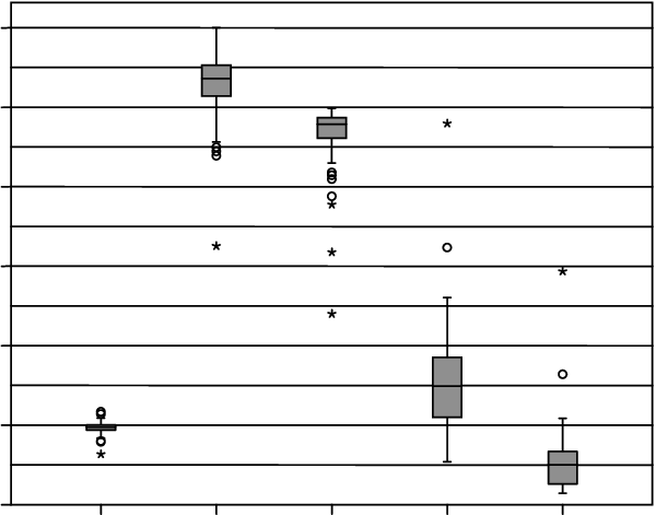 Horizontal Line Median Value, Vertical Box 25 Th 75 - Number (600x471), Png Download