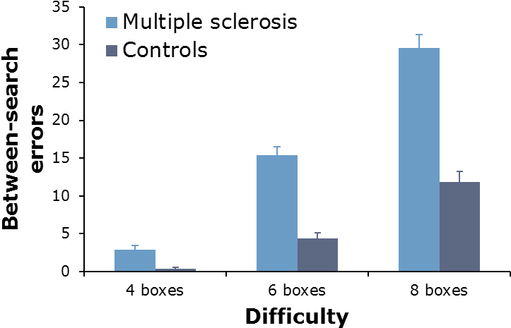 The Cantab Tests Within Our Multiple Sclerosis Test (750x484), Png Download