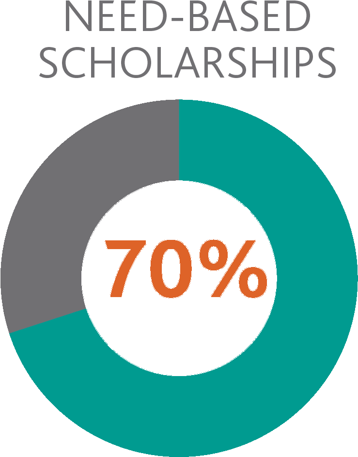 Japan Scholarships For Png (798x999), Png Download