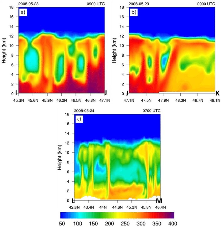 Vertical Cross Sections Of Co Parallel To The Squall (706x725), Png Download