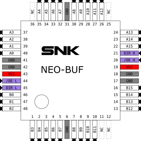 Neo-buf Pinout (600x600), Png Download