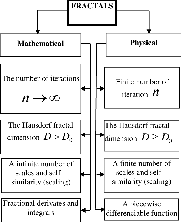 Classification And Morphology Of Fractal Sets (692x846), Png Download