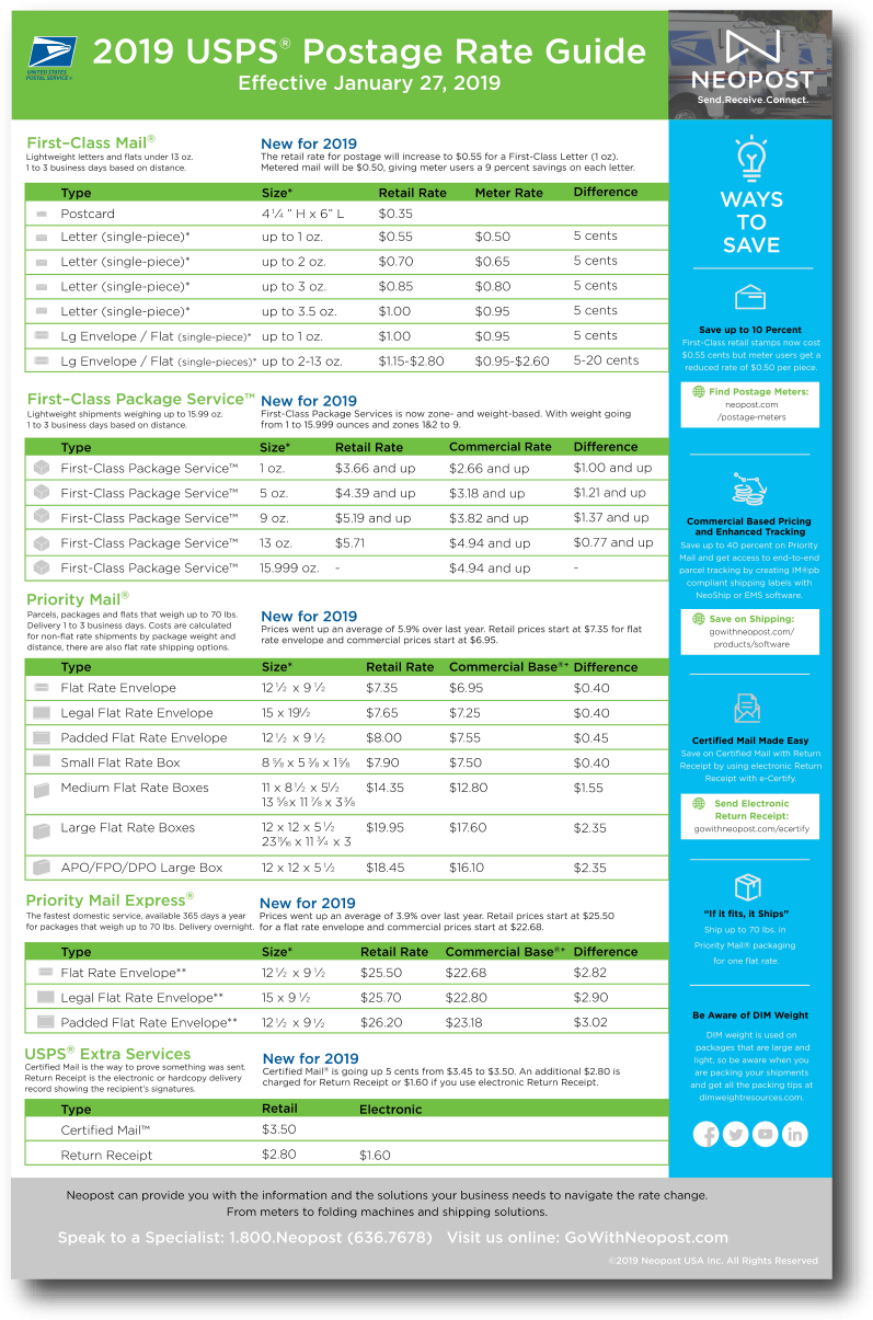 Usps Postage Rate Guide (813x1222), Png Download
