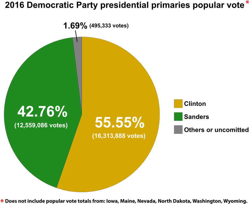 Very Rigged System (856x757), Png Download
