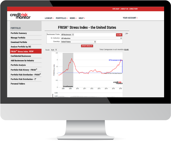 Frisk Stress Index (668x558), Png Download