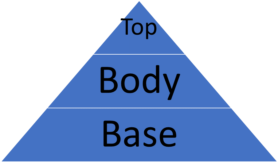 I Want You To Look Closely At The Shape Of The Pyramid (906x594), Png Download