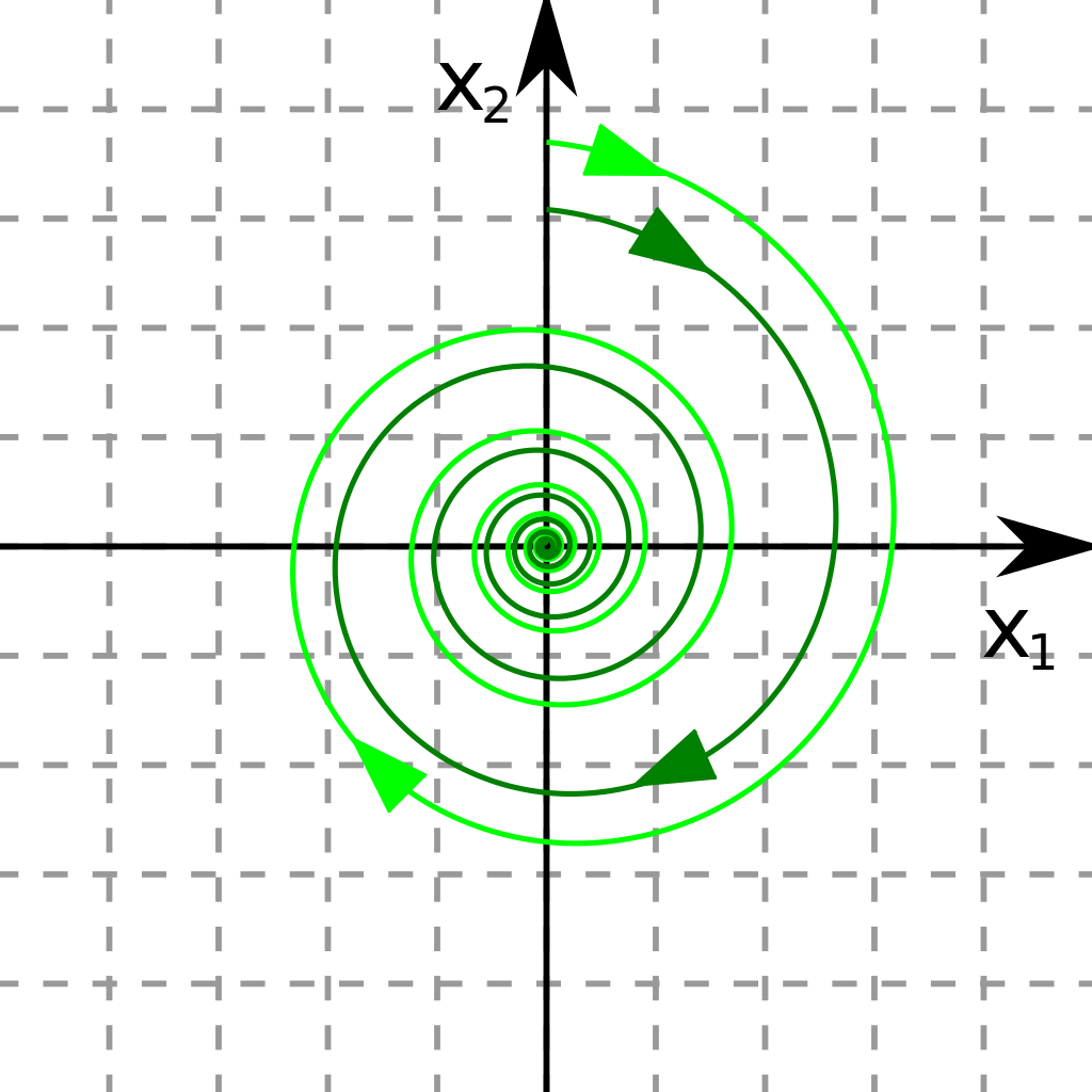 Phase Portrait Stable Focus (1024x1024), Png Download