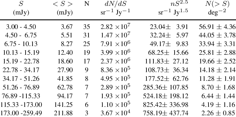 The 90 Cm Radio Source Counts For The Cosmos Survey (814x404), Png Download