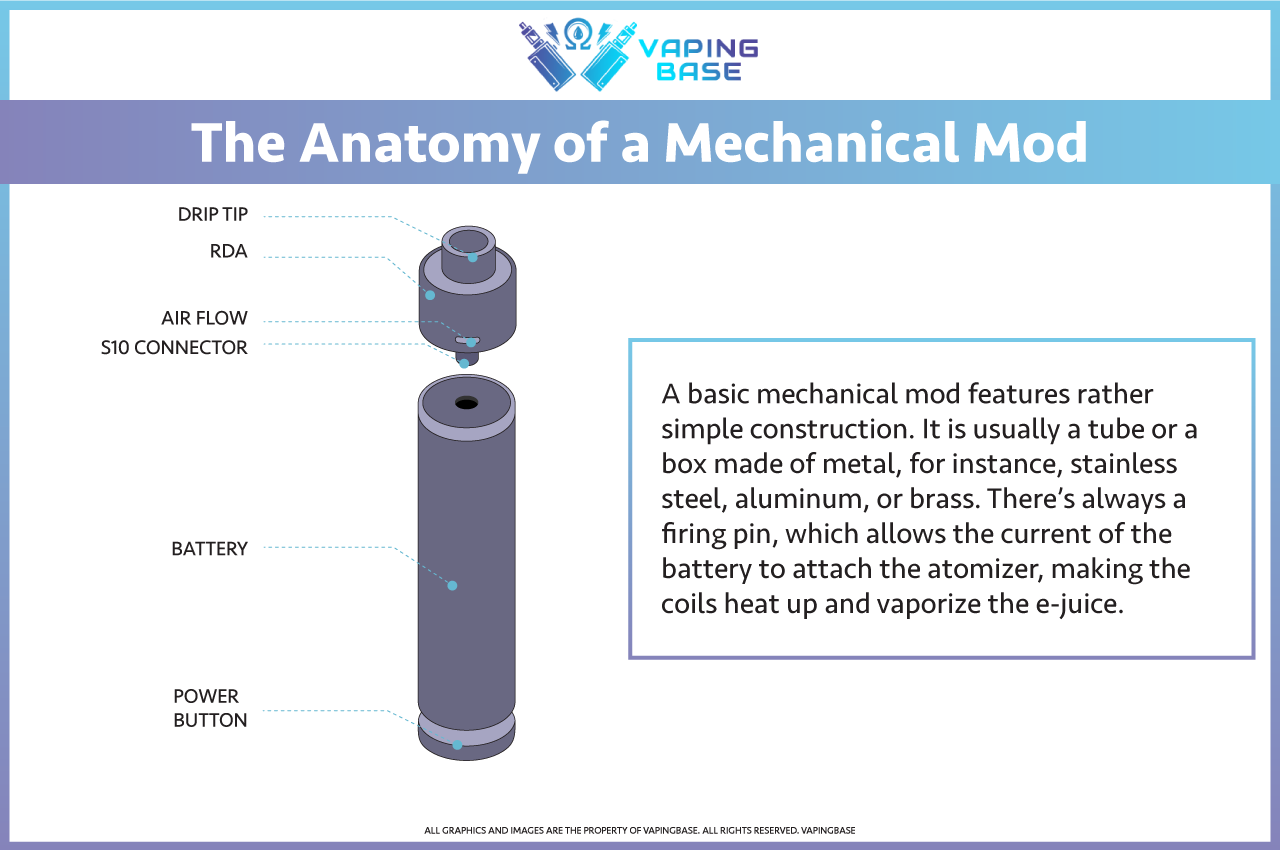 Mechanical Mod Infographic (1280x850), Png Download