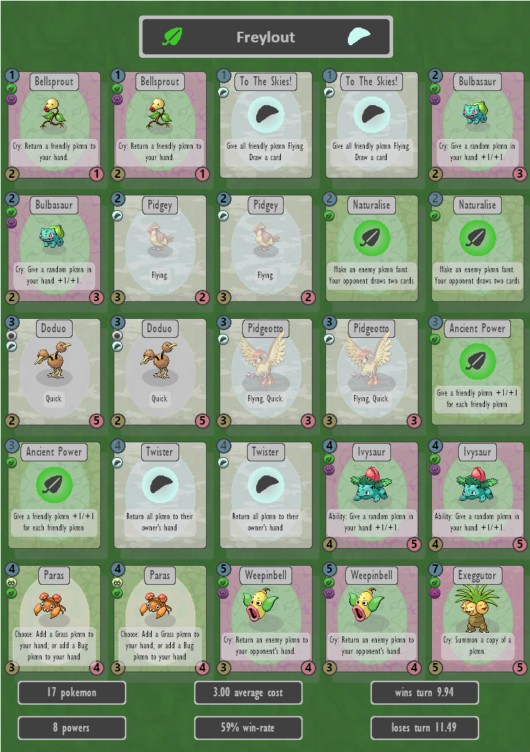 The Buffs Are Supplied From Bulbasaur And Ivysaur, (750x1080), Png Download