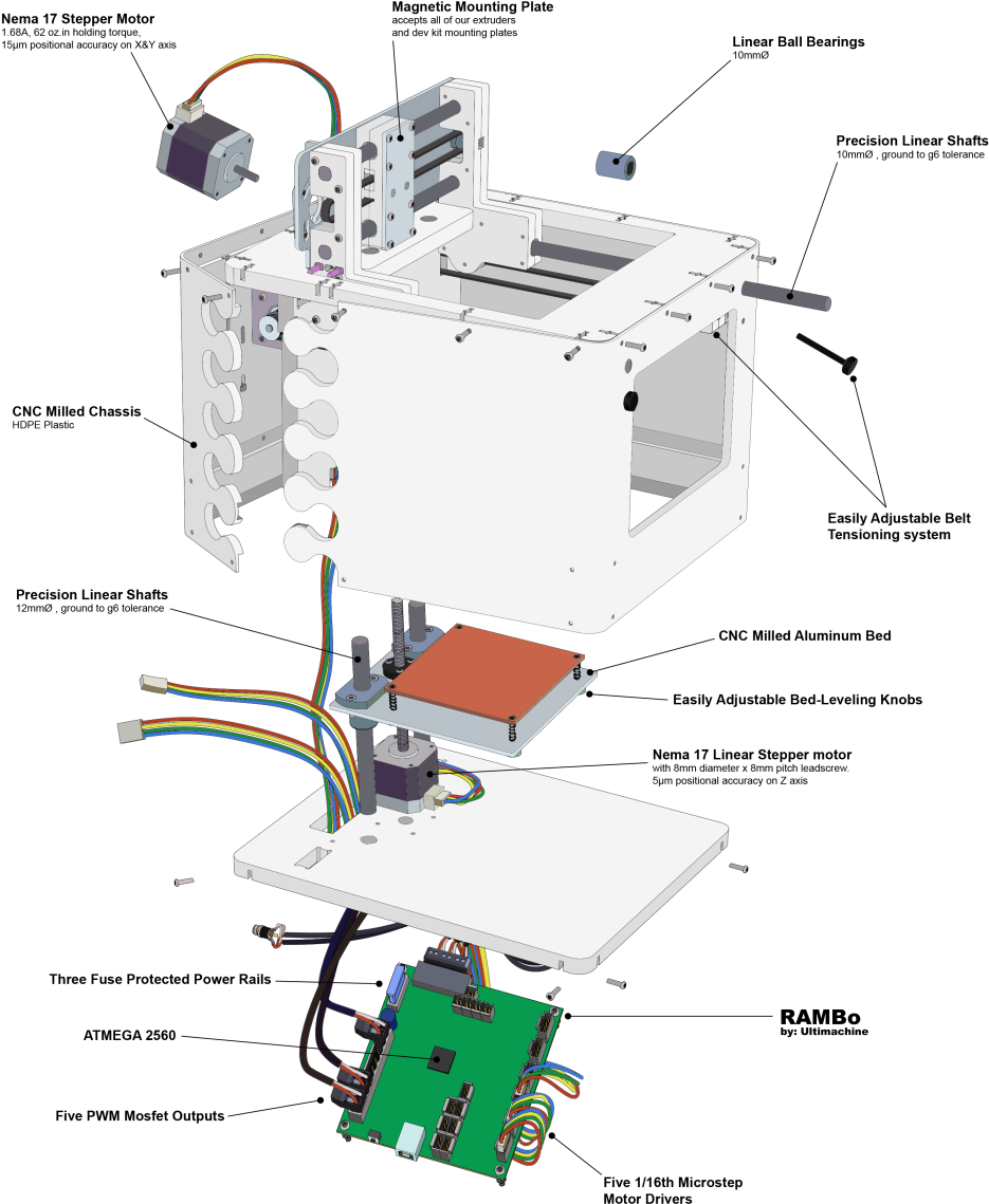 The Plans For The 3d Printer Build By Buildclass Participants (1006x1250), Png Download