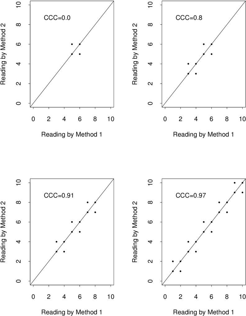 Dependency Of Icc And Ccc On Between-subject Variability (850x1145), Png Download