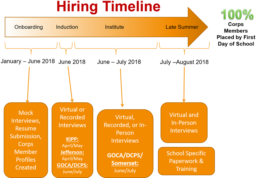 Hiring Teach For America Jacksonville Png Jax Teach (1100x762), Png Download