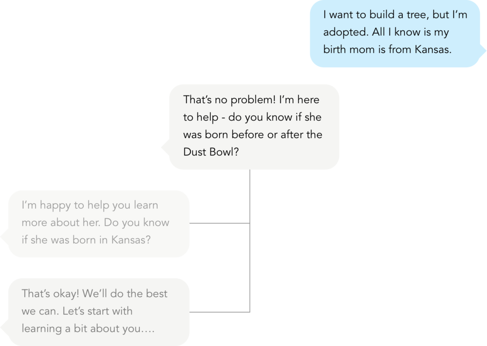 Chatbot Ai Placeholder (1000x710), Png Download