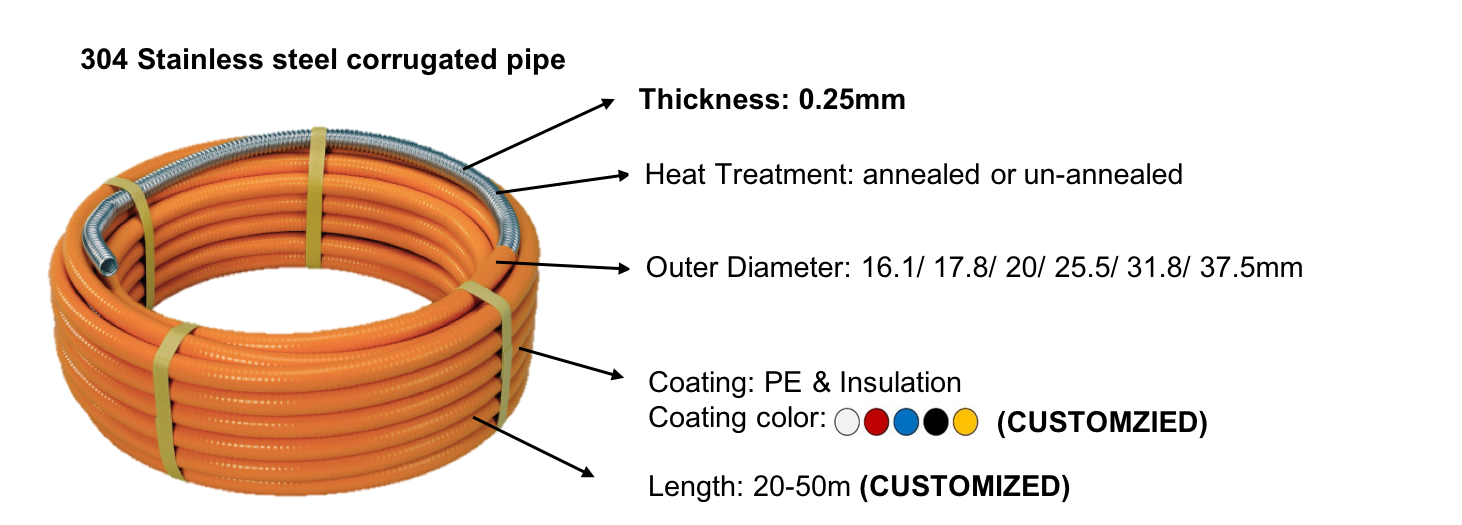 Large Diameter Stainless Steel Flexible Rubber Solar (1462x525), Png Download