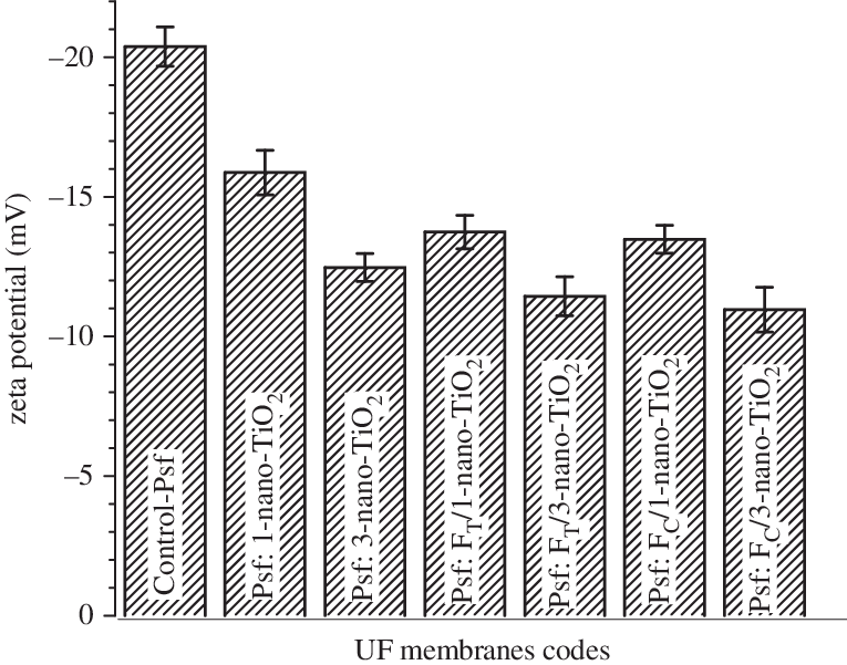 Electrokinetic Features Of Membranes (765x601), Png Download