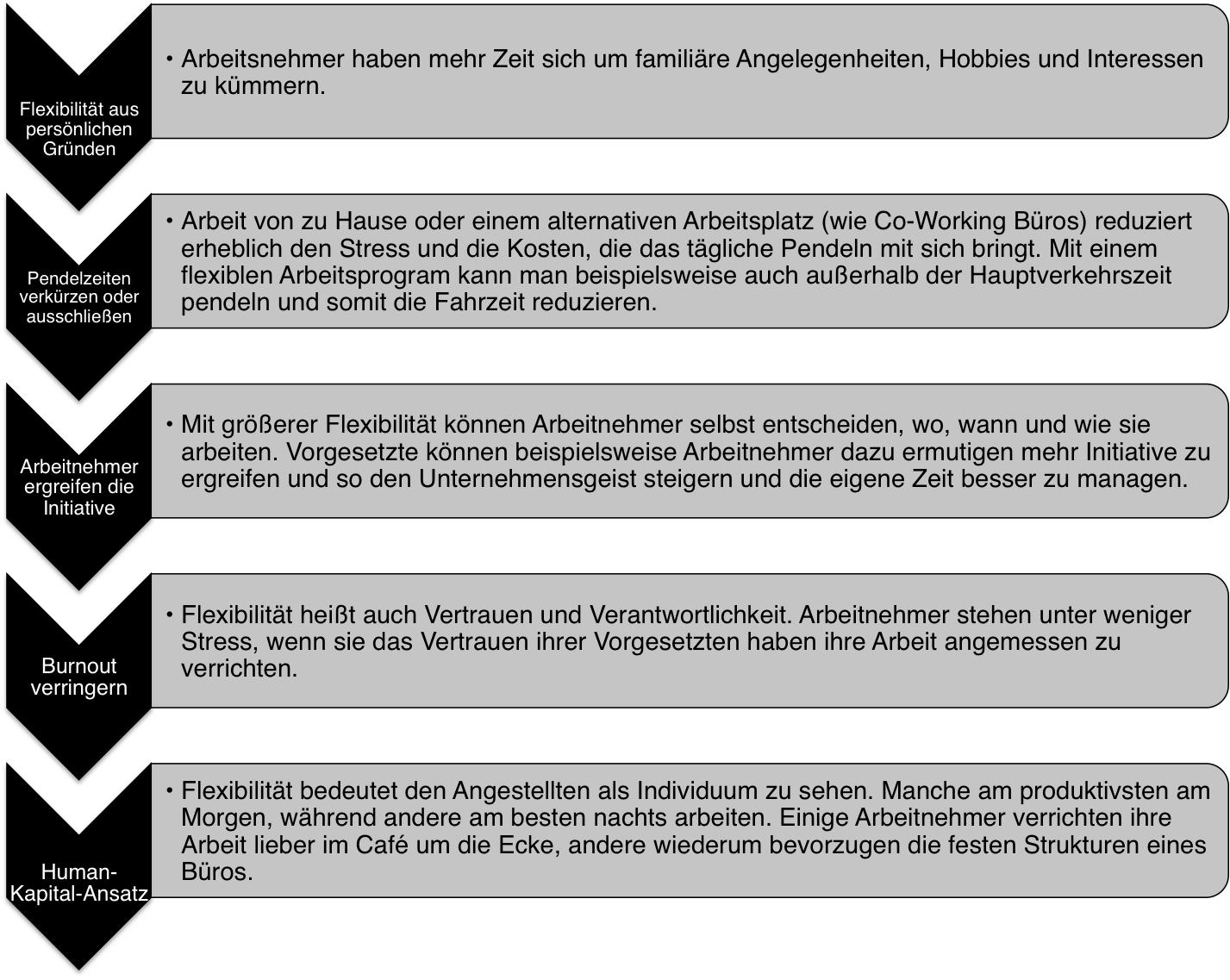 Advantages For Employees German (1427x1137), Png Download