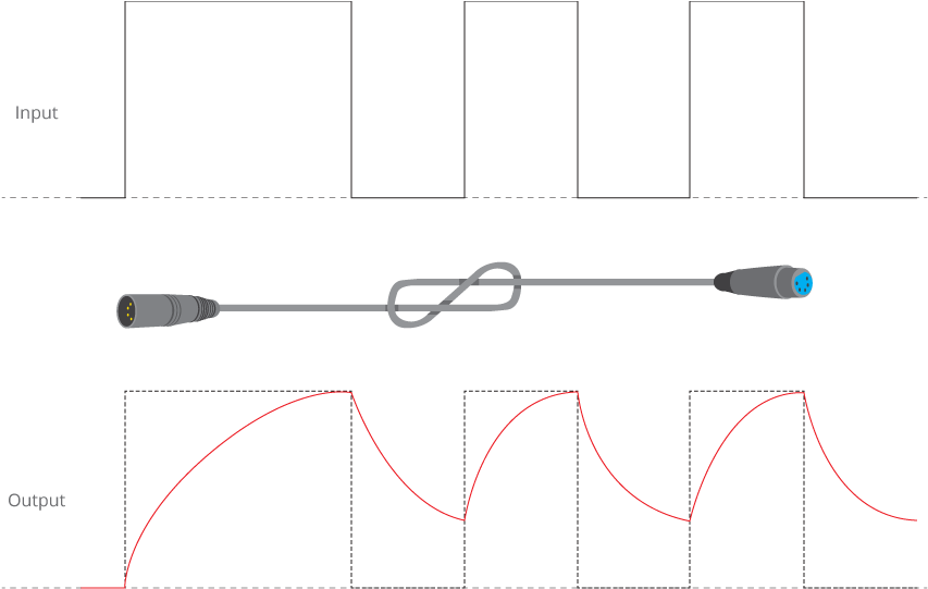 Distance (960x540), Png Download